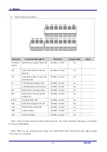 Предварительный просмотр 20 страницы LS Industrial Systems SV iC5 Series User Information