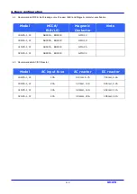 Предварительный просмотр 24 страницы LS Industrial Systems SV iC5 Series User Information