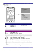 Предварительный просмотр 25 страницы LS Industrial Systems SV iC5 Series User Information