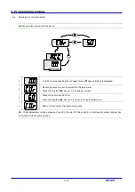 Предварительный просмотр 34 страницы LS Industrial Systems SV iC5 Series User Information