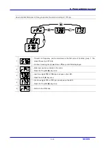 Предварительный просмотр 35 страницы LS Industrial Systems SV iC5 Series User Information