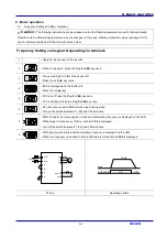 Предварительный просмотр 39 страницы LS Industrial Systems SV iC5 Series User Information