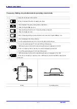 Предварительный просмотр 40 страницы LS Industrial Systems SV iC5 Series User Information