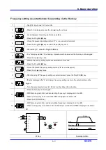 Предварительный просмотр 41 страницы LS Industrial Systems SV iC5 Series User Information