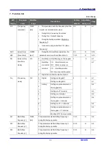 Предварительный просмотр 43 страницы LS Industrial Systems SV iC5 Series User Information