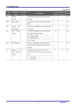 Предварительный просмотр 44 страницы LS Industrial Systems SV iC5 Series User Information