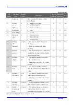 Предварительный просмотр 45 страницы LS Industrial Systems SV iC5 Series User Information