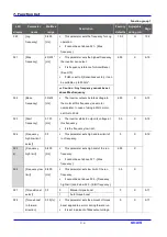 Предварительный просмотр 46 страницы LS Industrial Systems SV iC5 Series User Information