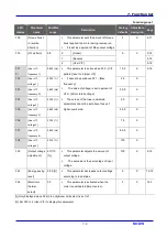 Предварительный просмотр 47 страницы LS Industrial Systems SV iC5 Series User Information