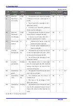 Предварительный просмотр 48 страницы LS Industrial Systems SV iC5 Series User Information