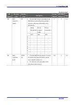 Предварительный просмотр 49 страницы LS Industrial Systems SV iC5 Series User Information