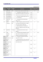 Предварительный просмотр 50 страницы LS Industrial Systems SV iC5 Series User Information