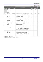 Предварительный просмотр 51 страницы LS Industrial Systems SV iC5 Series User Information