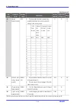 Предварительный просмотр 52 страницы LS Industrial Systems SV iC5 Series User Information