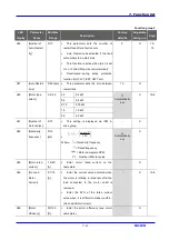 Предварительный просмотр 53 страницы LS Industrial Systems SV iC5 Series User Information