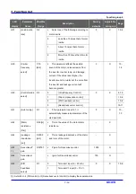 Предварительный просмотр 54 страницы LS Industrial Systems SV iC5 Series User Information