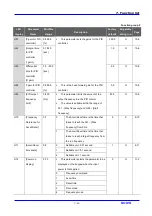 Предварительный просмотр 55 страницы LS Industrial Systems SV iC5 Series User Information