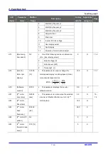 Предварительный просмотр 56 страницы LS Industrial Systems SV iC5 Series User Information