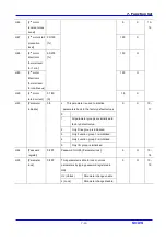 Предварительный просмотр 57 страницы LS Industrial Systems SV iC5 Series User Information