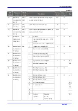 Предварительный просмотр 59 страницы LS Industrial Systems SV iC5 Series User Information