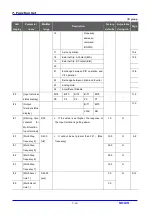 Предварительный просмотр 60 страницы LS Industrial Systems SV iC5 Series User Information