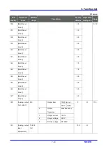 Предварительный просмотр 61 страницы LS Industrial Systems SV iC5 Series User Information