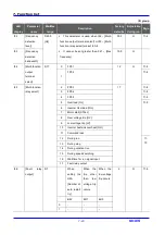 Предварительный просмотр 62 страницы LS Industrial Systems SV iC5 Series User Information