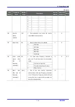 Предварительный просмотр 63 страницы LS Industrial Systems SV iC5 Series User Information