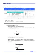 Предварительный просмотр 70 страницы LS Industrial Systems SV iC5 Series User Information