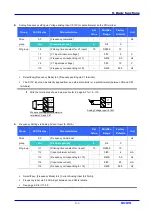 Предварительный просмотр 71 страницы LS Industrial Systems SV iC5 Series User Information