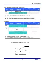 Предварительный просмотр 73 страницы LS Industrial Systems SV iC5 Series User Information