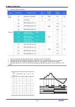 Предварительный просмотр 74 страницы LS Industrial Systems SV iC5 Series User Information