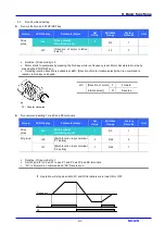 Предварительный просмотр 75 страницы LS Industrial Systems SV iC5 Series User Information