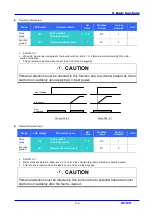 Предварительный просмотр 77 страницы LS Industrial Systems SV iC5 Series User Information