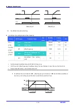 Предварительный просмотр 78 страницы LS Industrial Systems SV iC5 Series User Information