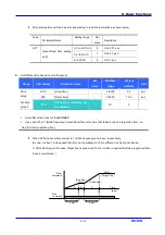 Предварительный просмотр 79 страницы LS Industrial Systems SV iC5 Series User Information