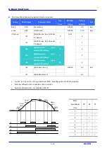 Предварительный просмотр 80 страницы LS Industrial Systems SV iC5 Series User Information