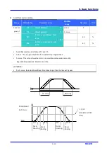 Предварительный просмотр 81 страницы LS Industrial Systems SV iC5 Series User Information