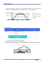 Предварительный просмотр 82 страницы LS Industrial Systems SV iC5 Series User Information