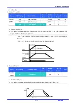 Предварительный просмотр 83 страницы LS Industrial Systems SV iC5 Series User Information