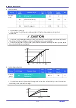 Предварительный просмотр 84 страницы LS Industrial Systems SV iC5 Series User Information