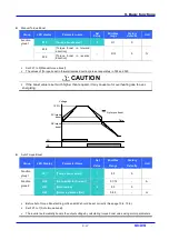 Предварительный просмотр 85 страницы LS Industrial Systems SV iC5 Series User Information