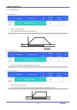 Предварительный просмотр 86 страницы LS Industrial Systems SV iC5 Series User Information