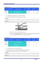 Предварительный просмотр 90 страницы LS Industrial Systems SV iC5 Series User Information