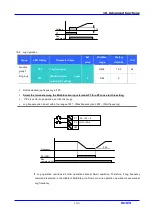 Предварительный просмотр 91 страницы LS Industrial Systems SV iC5 Series User Information