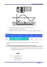 Предварительный просмотр 93 страницы LS Industrial Systems SV iC5 Series User Information