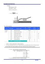 Предварительный просмотр 94 страницы LS Industrial Systems SV iC5 Series User Information