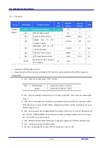 Предварительный просмотр 96 страницы LS Industrial Systems SV iC5 Series User Information