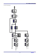 Предварительный просмотр 97 страницы LS Industrial Systems SV iC5 Series User Information