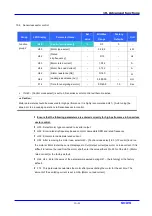 Предварительный просмотр 99 страницы LS Industrial Systems SV iC5 Series User Information